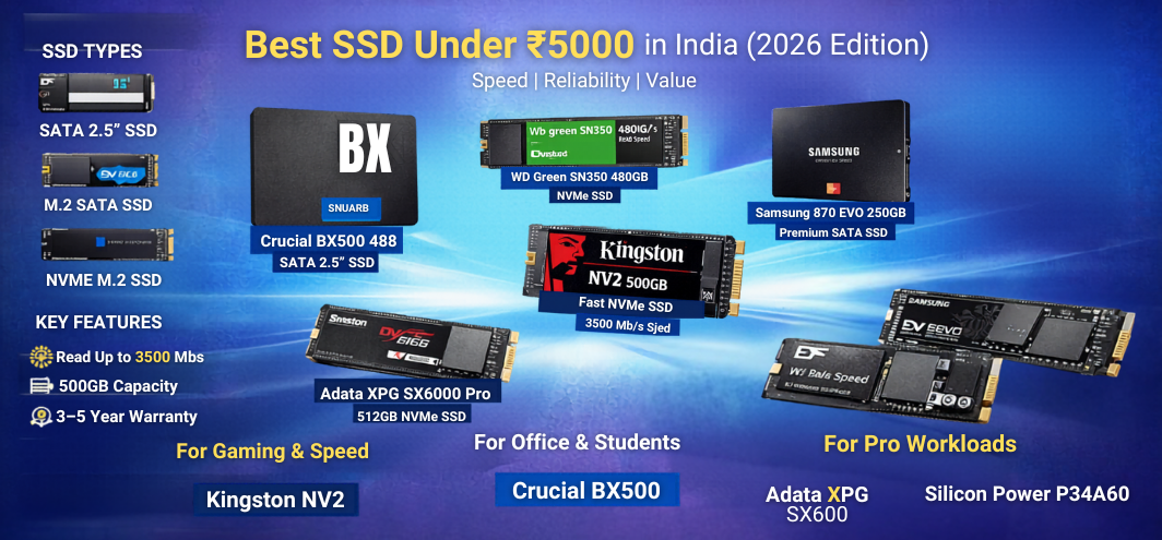 Best SSDs Under ₹5000