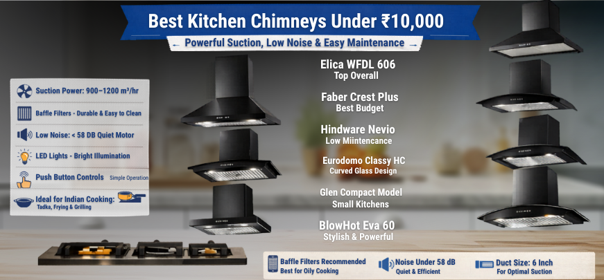 Best Kitchen Chimneys Under ₹10,000